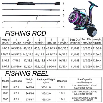 Sougayilang Rybárske Full Kit 5 Sections1.8-2.4 m Lákať Rybársky Prút 13+1BB Farebné Rotujúceho Valca Rybárska Taška Lákať Line Taška Sady