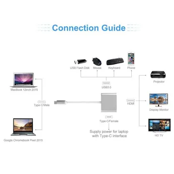 Typ-C Adaptér kompatibilný s HDMI Samec Samica USB C Prevodník s 3 Porty 3 V 1 Káblov Hub Adaptér pre Notebook PC Tablety TV