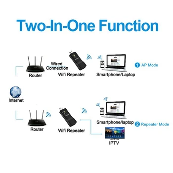 Univerzálna USB 300Mbps Wireless Wifi Adaptér RJ-45 Port Ethernet Sieťový Most Repeater Klient pre Nový Smart TV