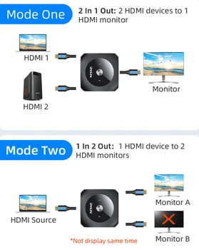 Unnlink kompatibilný s HDMI 2.0 Prepínač 4K60Hz HDR 2X1 Splitter Bi-directional AB Switcher pre tv počítač, projektor, pc notebook ps4