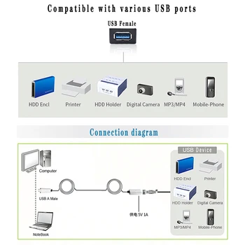 USB3.0 predlžovací kábel Kompatibilný USB2.0/1.1 mužov a žien High Speed 5Gbps USB super vysokorýchlostné optické vlákna kompozitný kábel