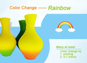 Viacfarebná Vlákna Rainbow Multicolor Chko Dúhové Multi-Farebné 1.75 mm Červená Oranžová Zelená Žltá Modrá Obloha Tmavá Fdm Plastové