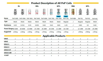 VOOPOO PnP-R1 Dual Coil 0.8 ohm Odpor Pol DL Core 12-18W pre VOOPOO Presuňte X S Argus Pro Air Vinci X Vzduchu Elektronická Cigareta