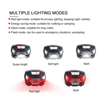 Výkonné Cree Q5 LED Čelnej Led Svetlomet Svetlometu Baterka USB Nabíjateľné Linternas Lampe Pochodeň Vedúci svetlo vstavaná Batéria