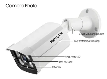 WANLIN 5.0 MP AHD rozpoznanie Tváre Fotoaparát H. 265X Kovové Bullet IP66 Nepremokavé KAMEROVÝ Bezpečnostný kamerový Vonkajšie Kamery
