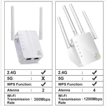 WiFi predlžovač Dosahu 300/ 1200Mbps Dual Band 2.4/5 ghz Wi-Fi Internetové pripojenie Signálu Booster Bezdrôtový Opakovač pre Router Easy Setup WPS