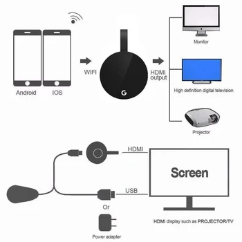 WiFi (Wireless Display Modul TV Stick 1080P Chromecast HDMI Miracast DLNA TV Cast Displej, iOS/Android Domovská stránka Google Chrome