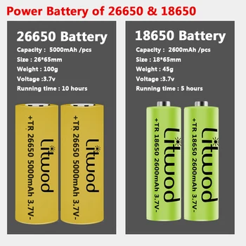 Xhp90.2 4-core Výkonné Led Baterka Power Bank Vysoká Kvalita Pochodeň Nabíjateľná 18650 alebo 26650 Batérie Zoom Svietidla Svetlo 20W
