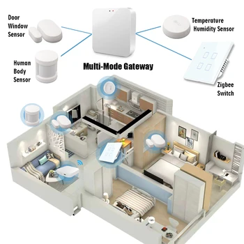 ZigBee Smart Home Stenu Dotykový Spínač,Bezdrôtové Intelligent Light Switch,1/2 Spôsobom,APP Riadenie,Pracuje S Google Domov Aleax,NÁM EÚ UK