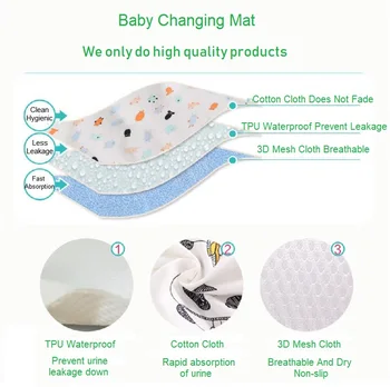 Zmena Mat Baby Plienky Prenosné Nappy Pad Nepremokavé Posteľ List Spojka Dieťa Zmena Kryt Inkontinencia Podložky Stôl A Príslušenstvo