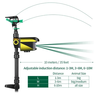Záhradný Postrekovač Solárny Zvierat Repeller Strašiak Odstrašujúci Automatické Otáčanie Vodné Sprinklerové Závlahového Systému