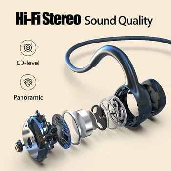 Športové Slúchadlá Bezdrôtová Prenosné Kostné vedenie zvuku Stereo Šumu Slúchadlá Podnikania Pre Samsung Huawei Xiao
